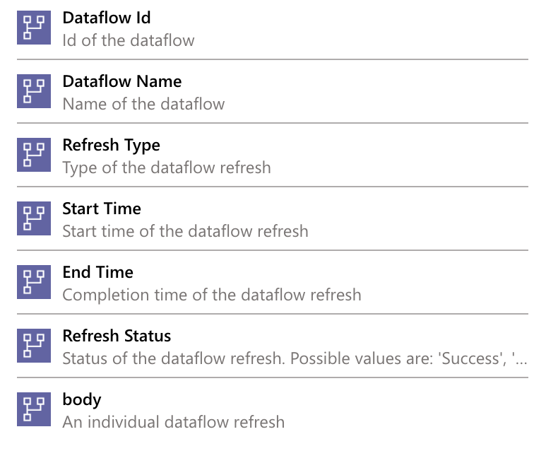 Dataflow attributes